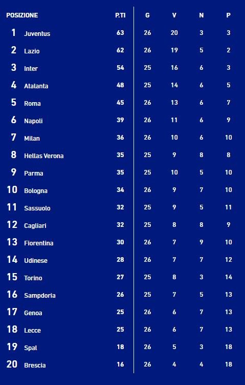 威廉希尔官网-都灵主场取胜，稳固积分榜排名