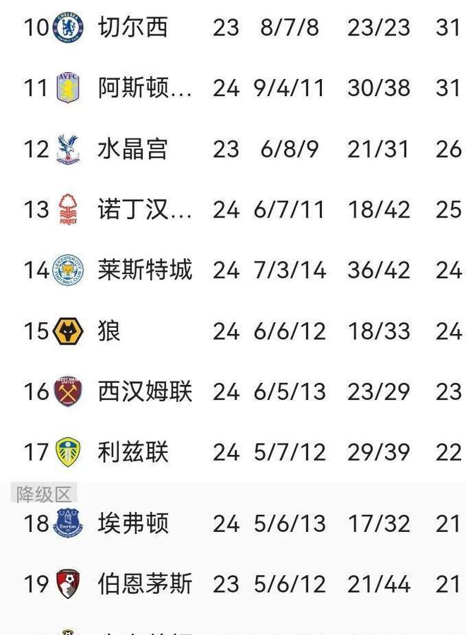 南安普顿客场惊险逆袭，英超积分榜状况再现混乱