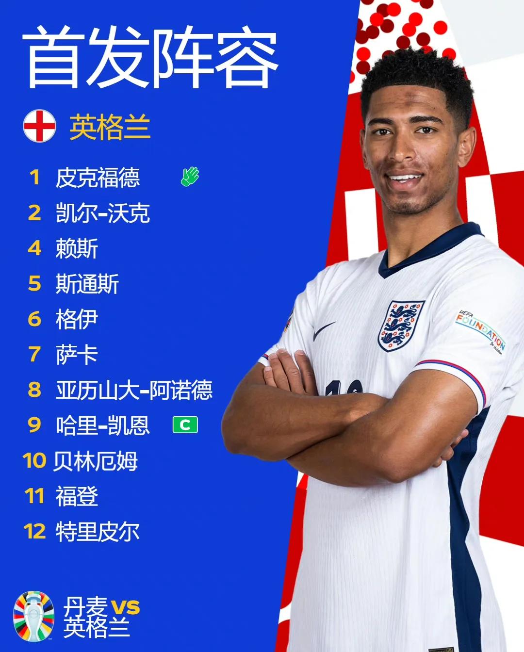 威廉希尔app-英格兰大胜奥尔巴尼亚：凯恩独中两元