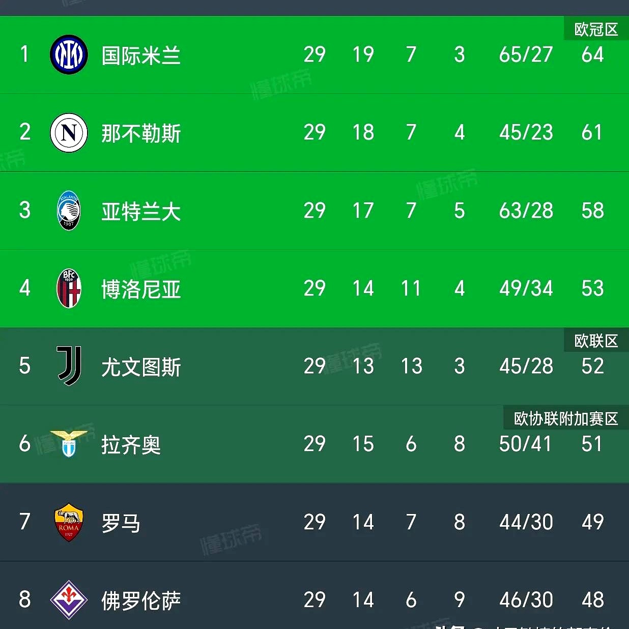 马赛法甲国家德比大比分取胜 马赛法甲国家德比大比分取胜