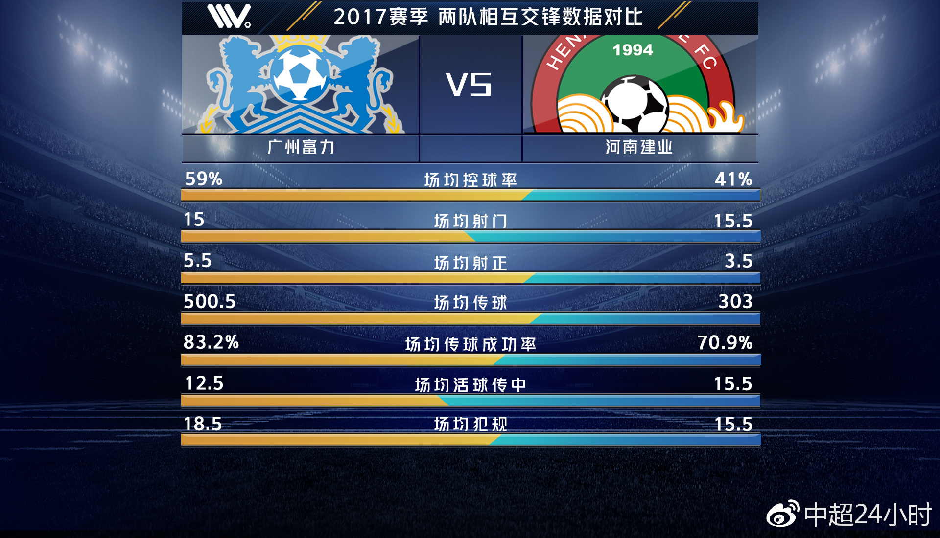 英国威廉希尔-富力主场不敌建业，战绩再度受挫