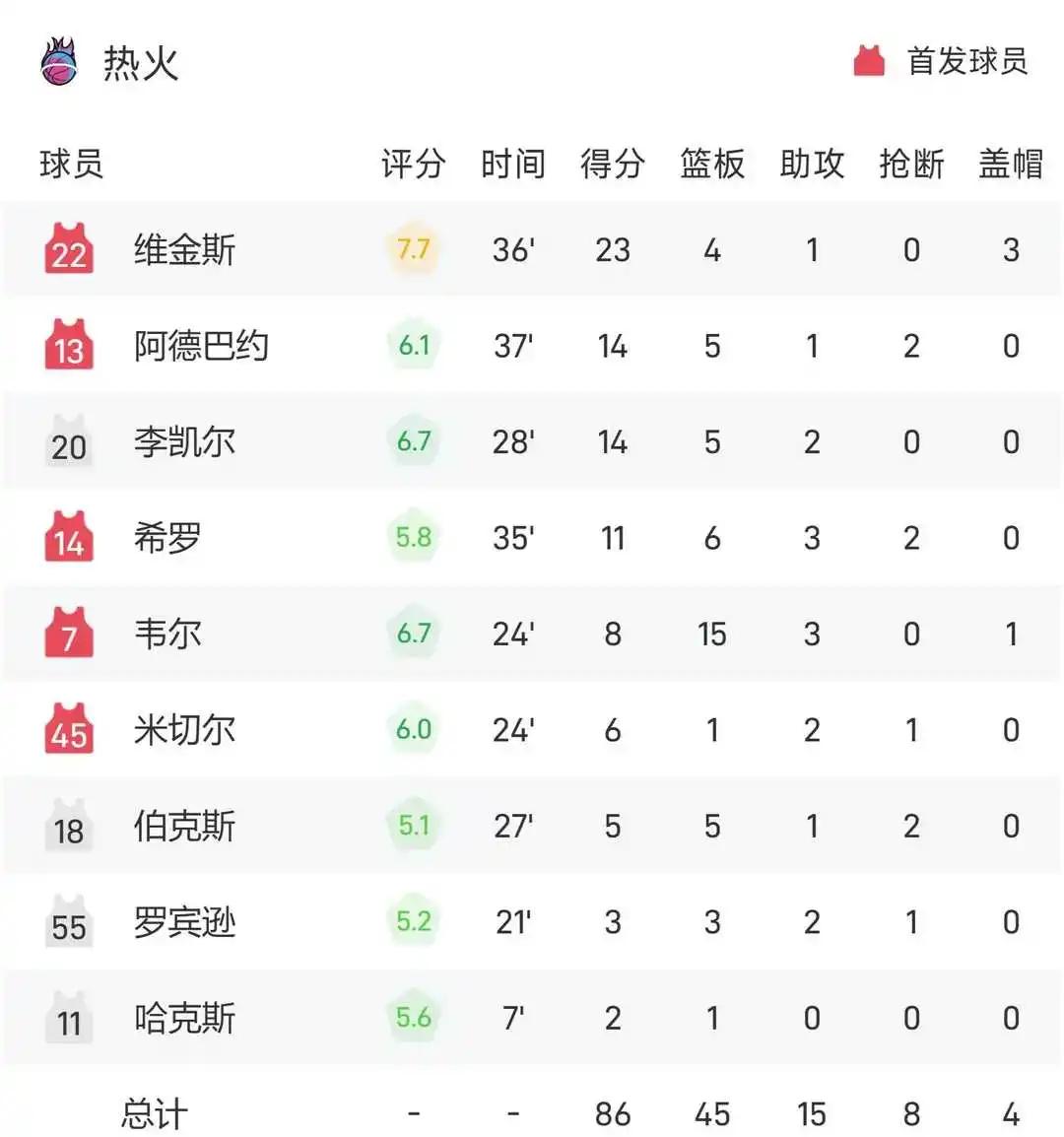 英国威廉希尔-老鹰队逆袭热火，夺得季后赛资格