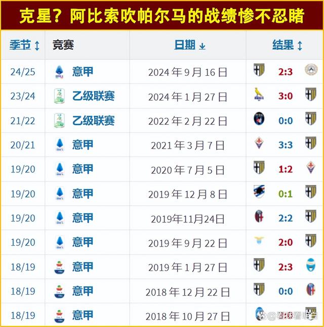 英国威廉希尔-国际米兰逼平帕尔马，保持不败战绩