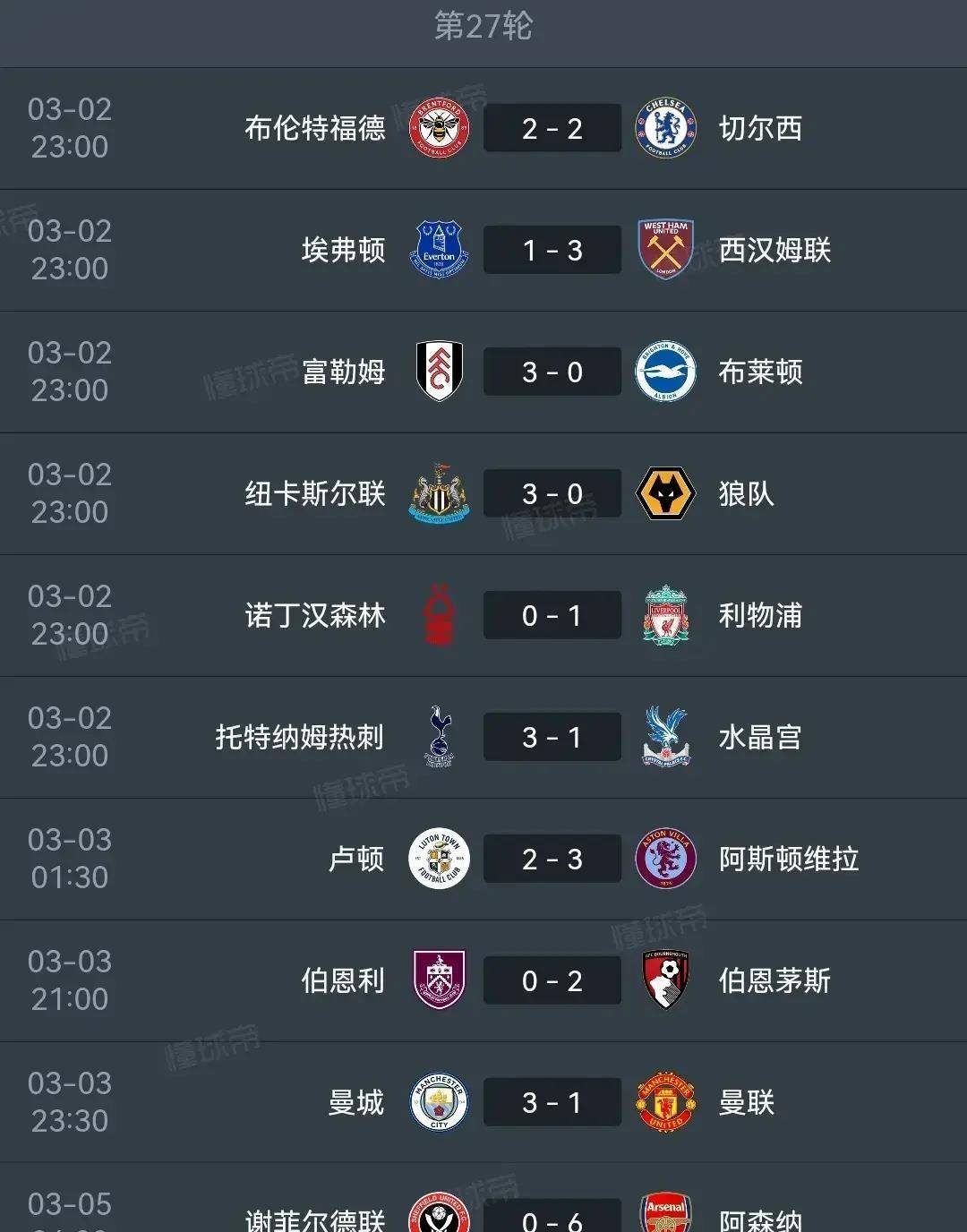 利物浦大胜，位列积分榜前列