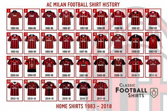 AC米兰赞助商变更,球队财政状况受关注 AC米兰赞助商变更,球队财政状况受关注