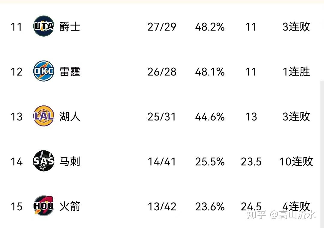 热那亚二连败，欧战资格岌岌可危