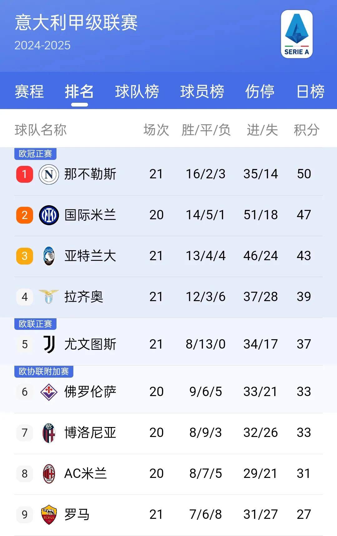 威廉希尔app-拉齐奥主场大胜，积分榜排名上升