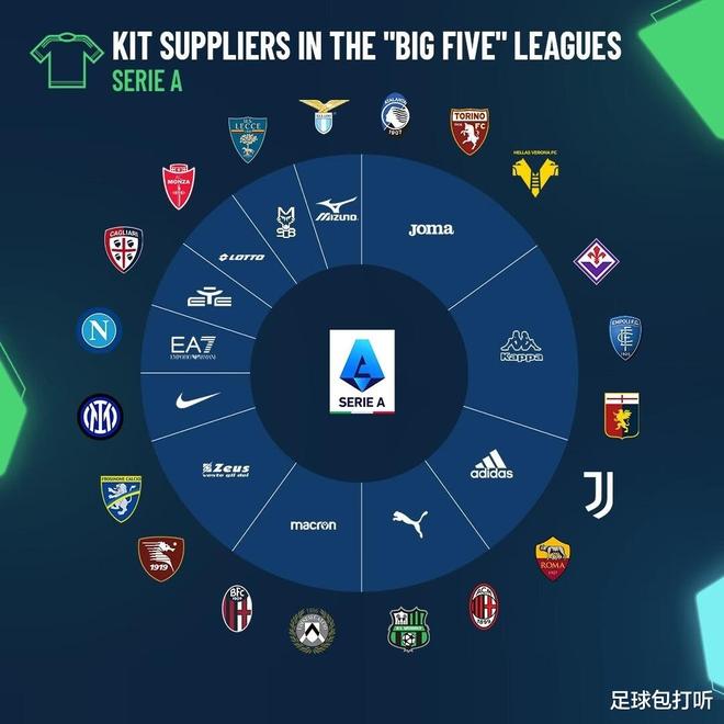 那不勒斯客场大胜萨索洛，实力进一步凸显