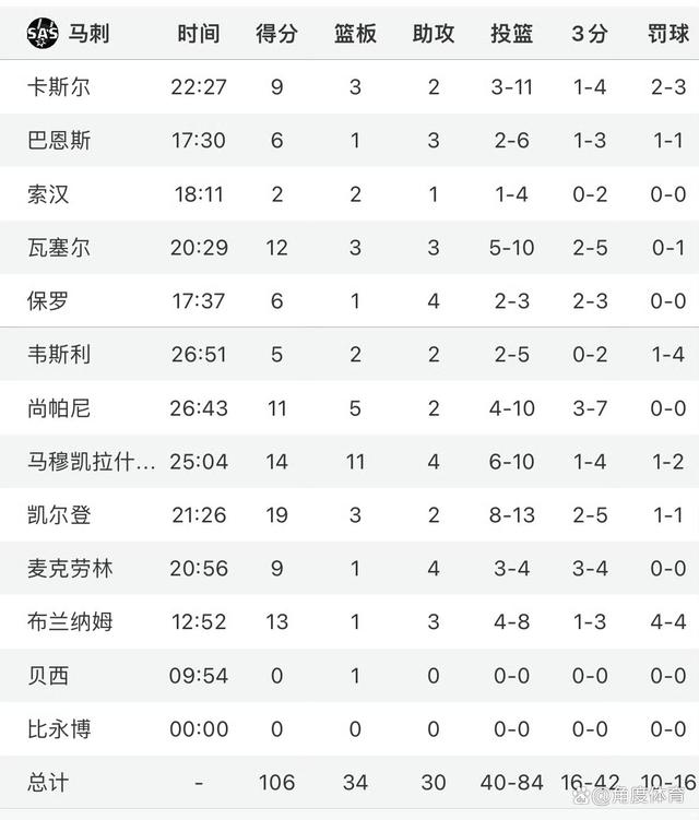 卡班子检阵坚强，勇士主场大胜马刺