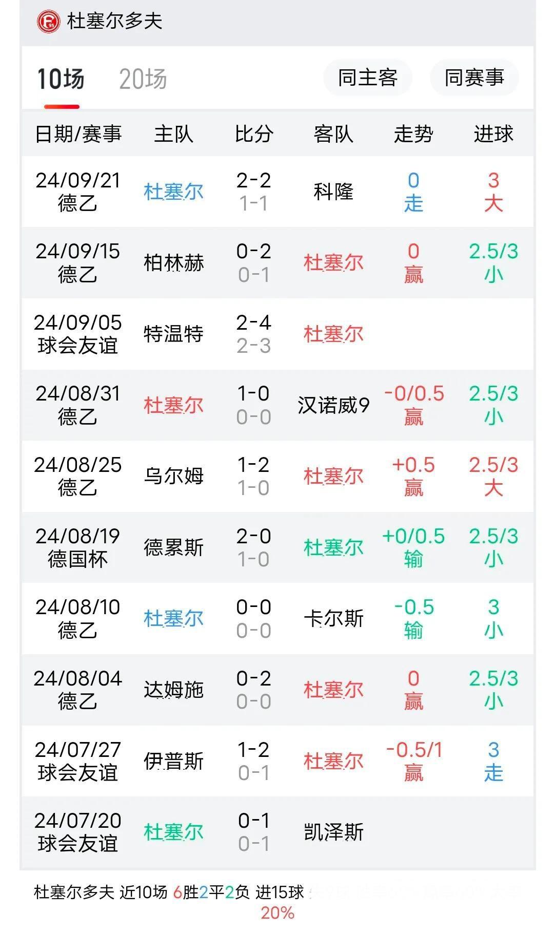 杜塞尔多夫在主场击败圣保罗