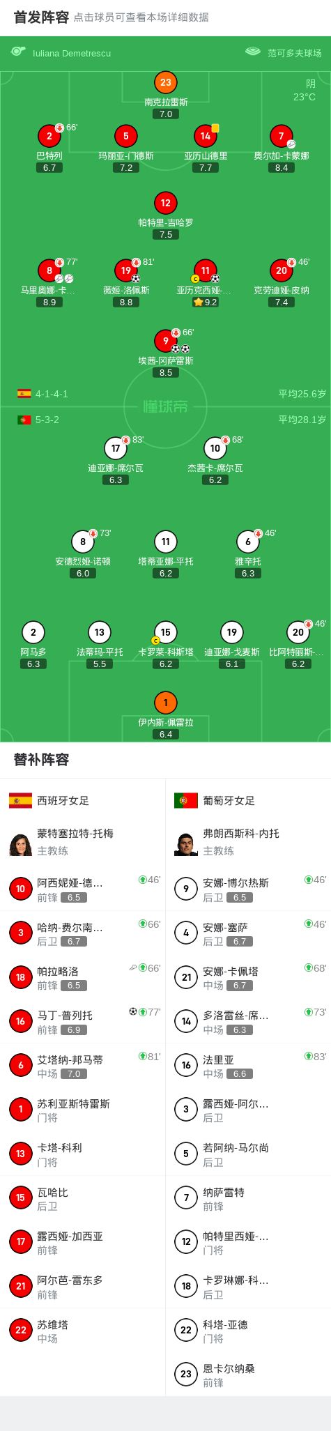 葡萄牙狂胜引热议,欧陆焦点抢眼 葡萄牙狂胜引热议,欧陆焦点抢眼