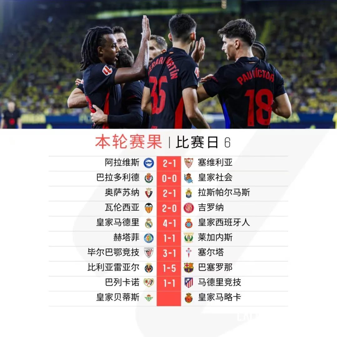 马德里竞技客场战平皇家马德里，双塔对话