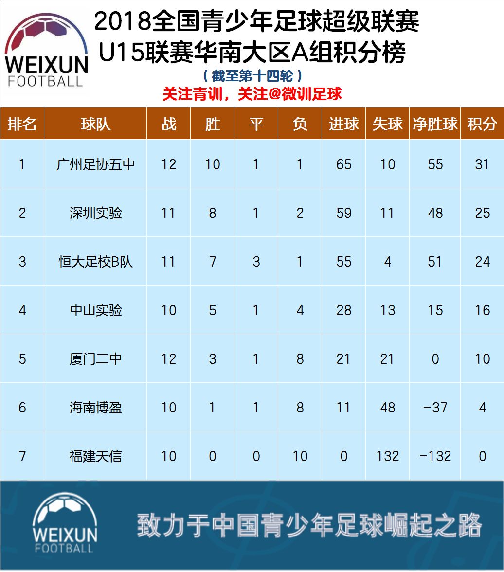 英国威廉希尔-河北华夏取胜积分榜上升至第四名
