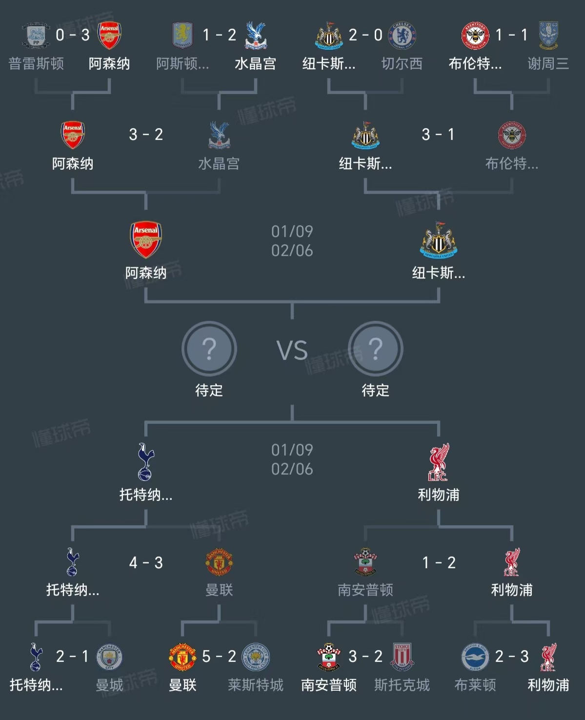切尔西客场逆转，继续稳固联赛前四位置