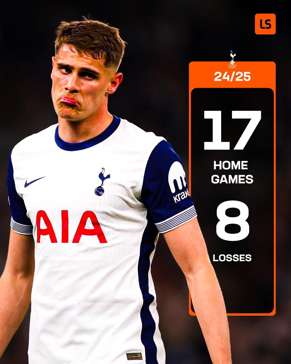 热刺被埃弗顿逼平，积分榜上失去优势