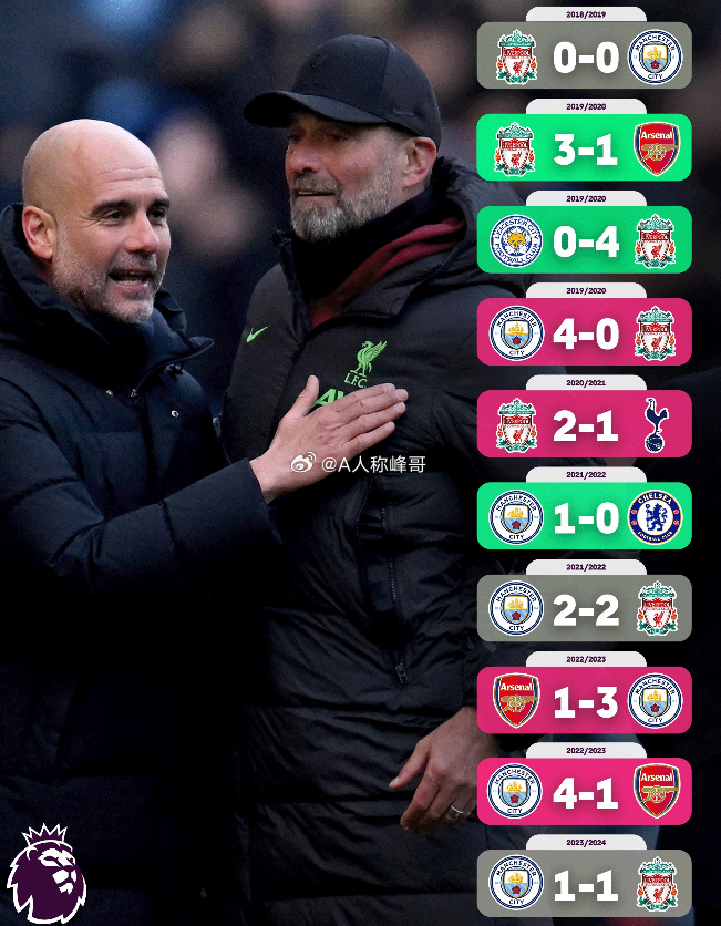 曼城多点建立领先,牢牢守住英超榜首位置 曼城多点建立领先,牢牢守住英超榜首位置