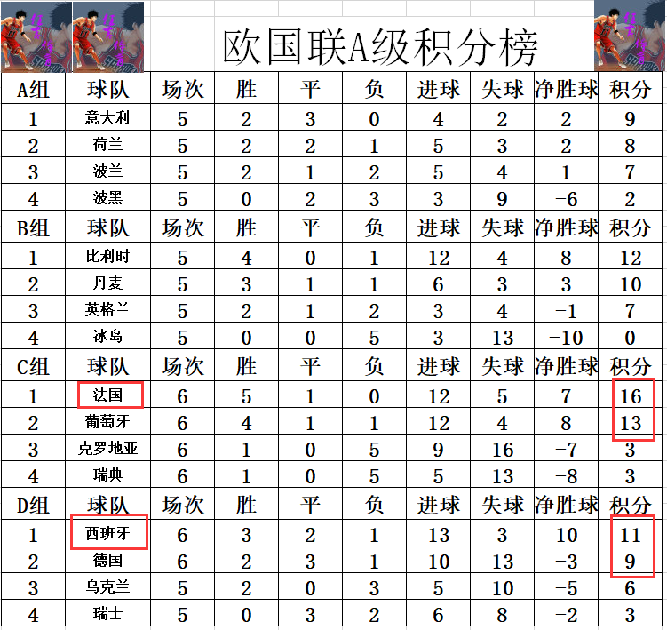 瑞典与克罗地亚争夺四强席位
