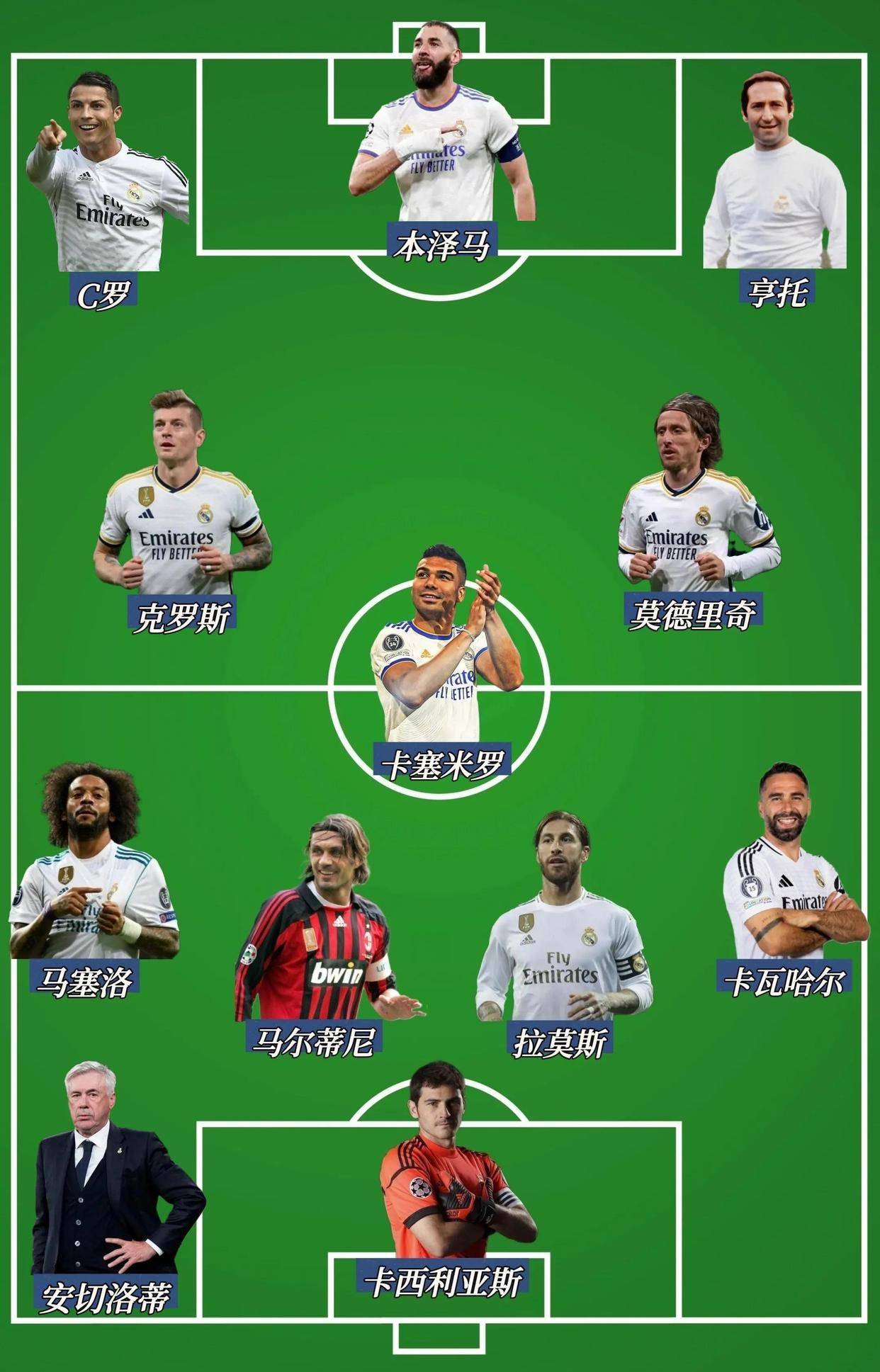 阿贾克斯年轻阵容，能否突破重围？