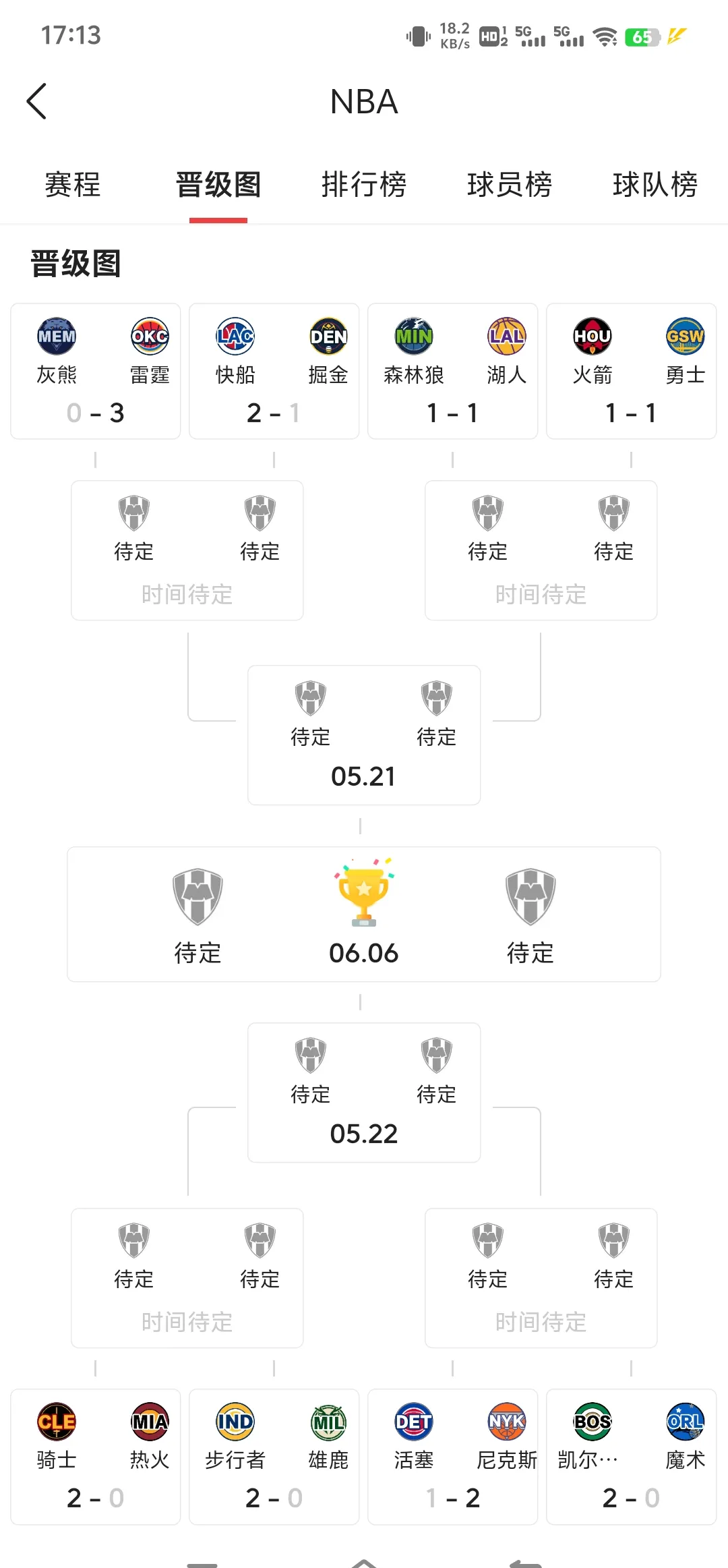 斯洛文尼亚队实力悍勇，晋级淘汰赛轻松过关