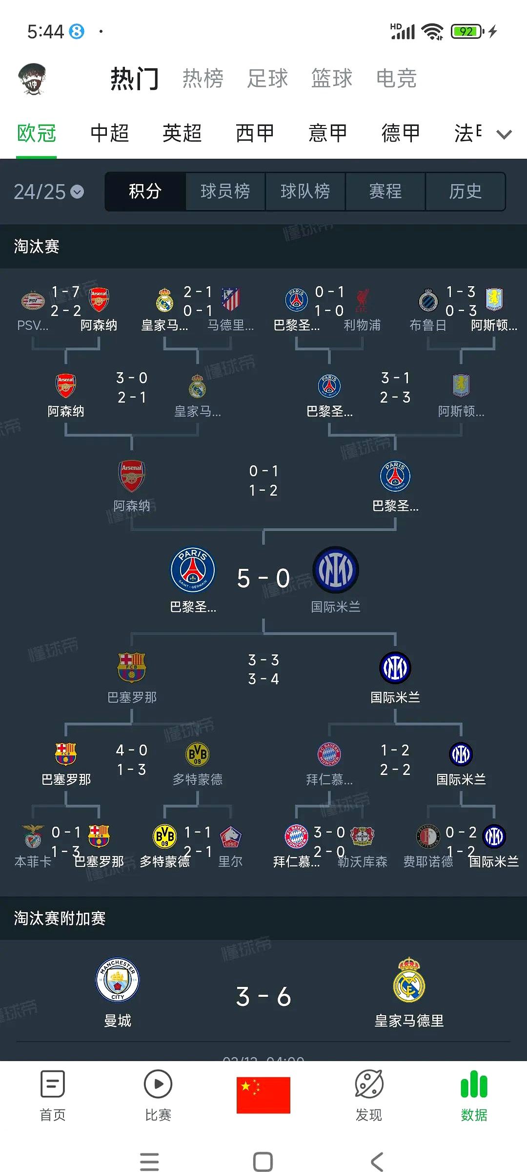 英国威廉希尔-利物浦再度横扫对手，晋级欧冠半决赛