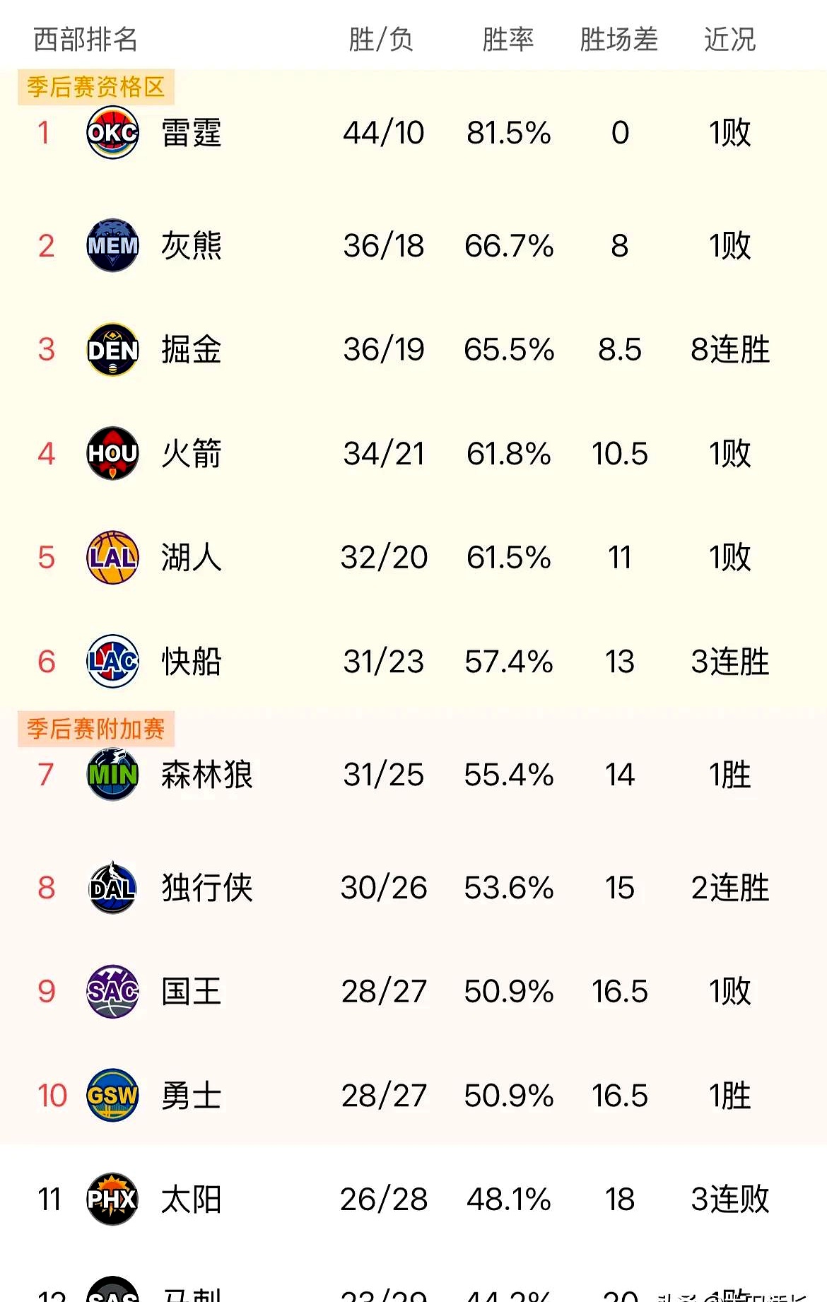 球队赛季进入关键阶段，胜负成败一举定输赢