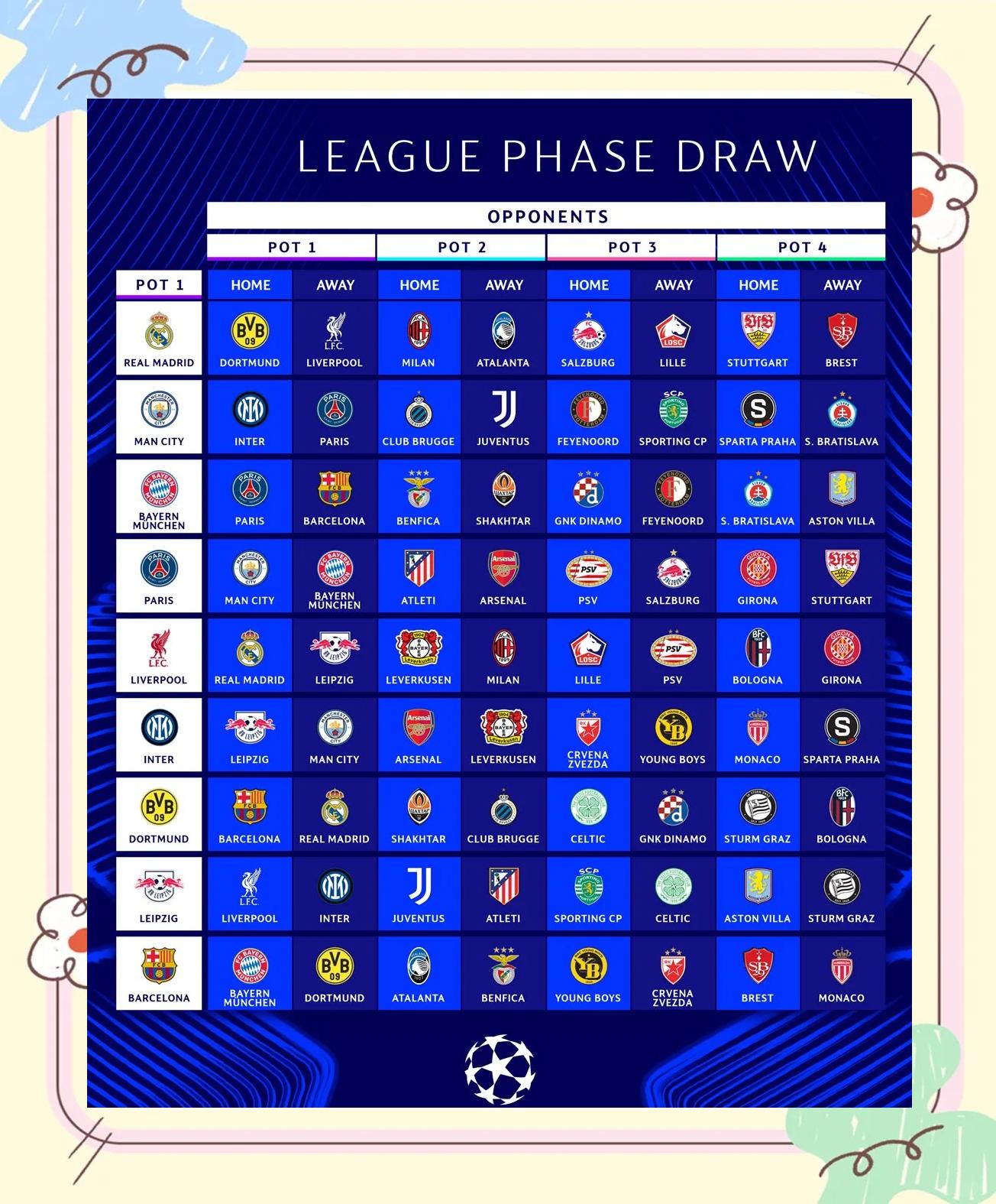 欧预赛赛季末战，强队排名不断上升