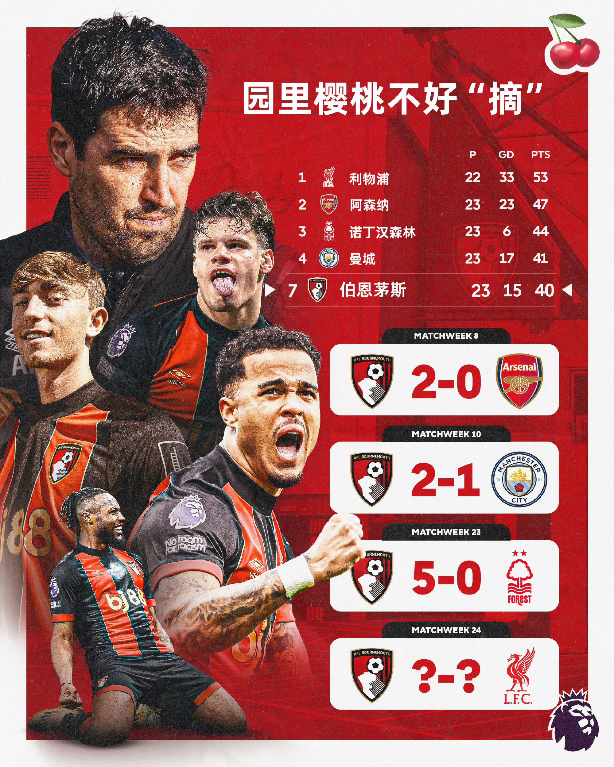 英国威廉希尔-南安普顿客场憾胜伯恩茅斯,开启胜利之路