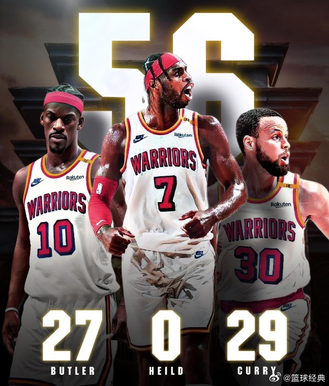 勇士客场大败，三巨头合砍过千难救主