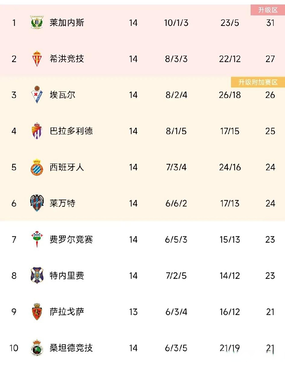 英国威廉希尔-西班牙球队换帅迎来不俗表现