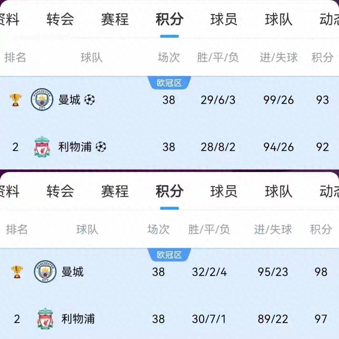 利物浦击败切尔西,登顶积分榜! 利物浦击败切尔西,登顶积分榜!