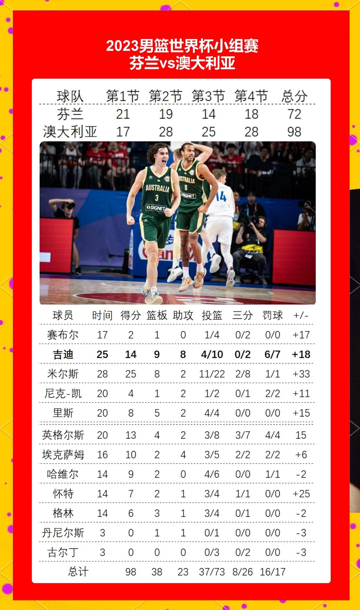 威廉希尔app-澳大利亚篮球职业联赛季后赛拉开帷幕，悉尼队晋级