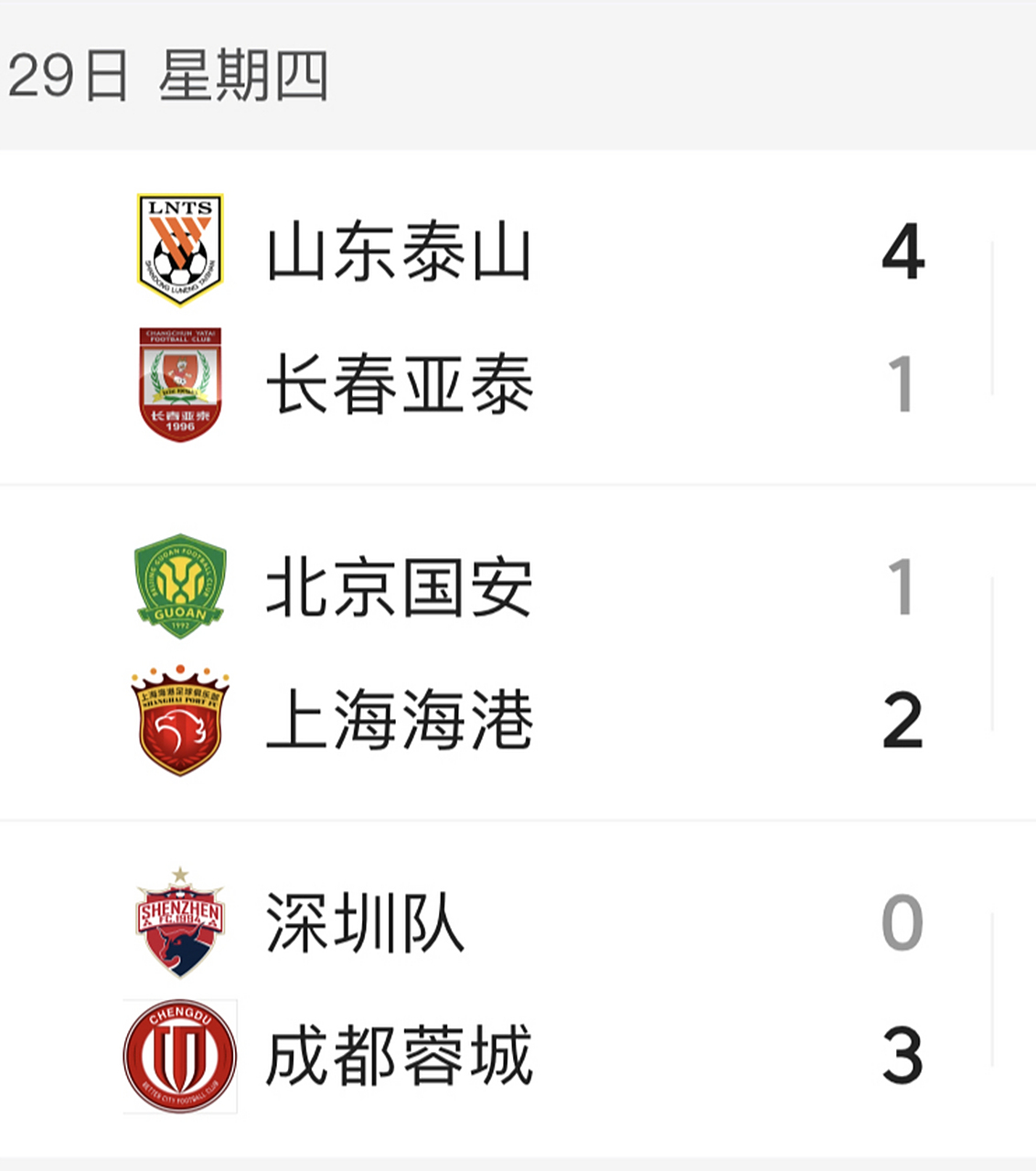 北京国安客场大胜深圳队，积分榜上升