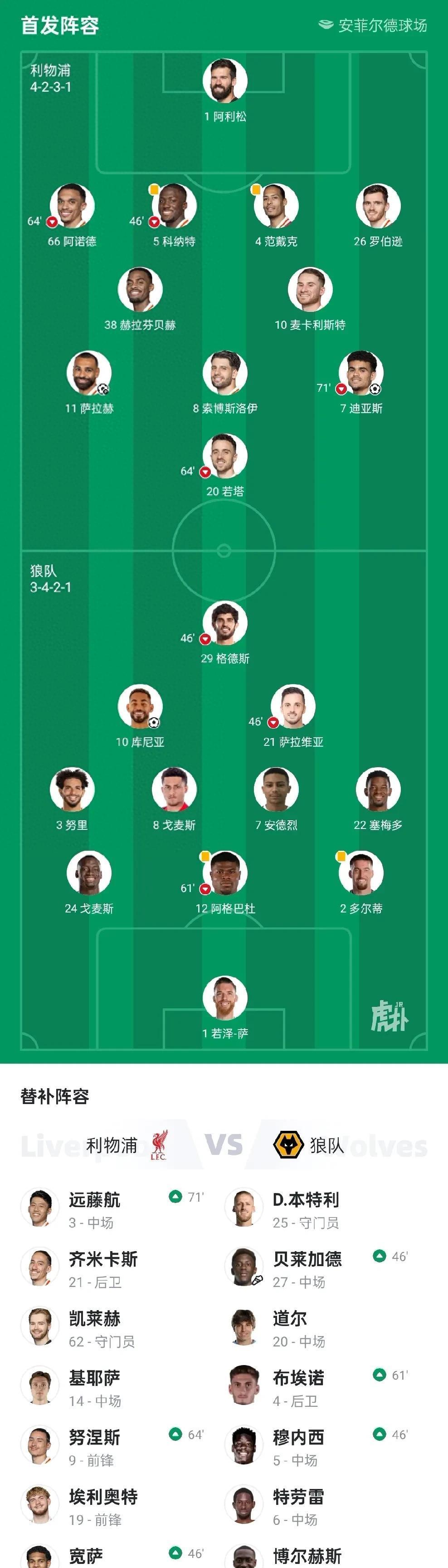 利物浦客场胜多特晋级