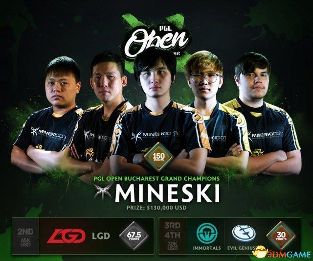 东南亚球队表现稳定，稳步晋级淘汰赛