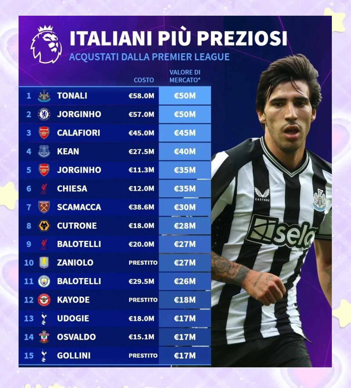 英国威廉希尔-全球足坛转会市场热情高涨，球员身价不断攀升