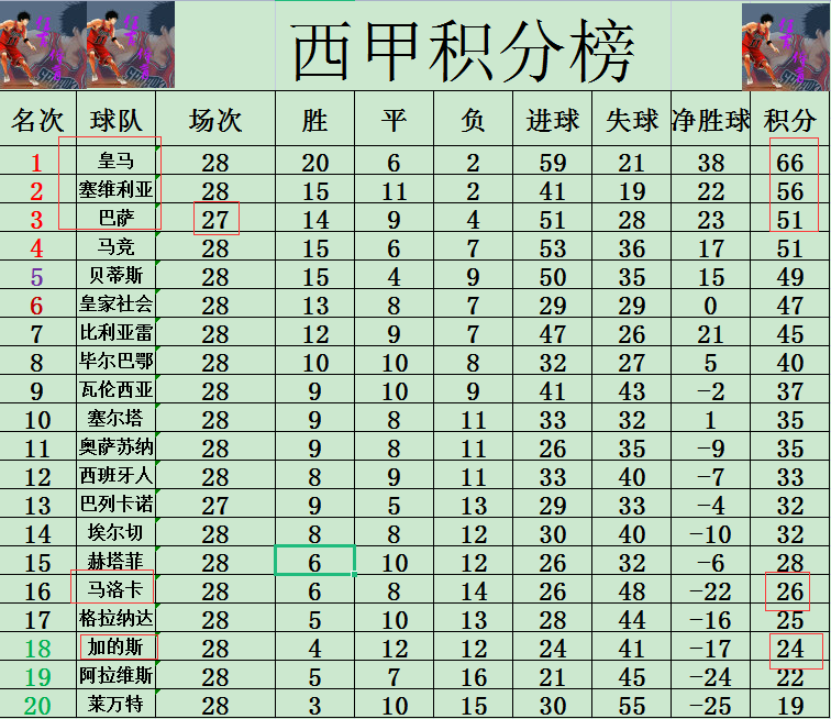 威廉希尔中文站-塞维利亚主场逆袭获胜，攀升积分榜