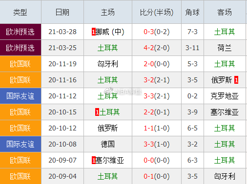 斯洛文尼亚大胜拉脱维亚取得关键胜利