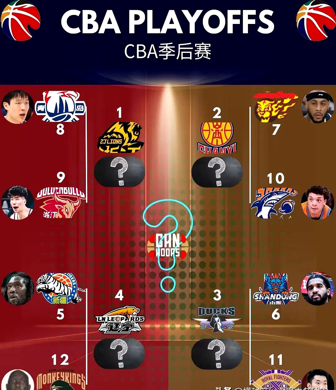 球队整体实力强悍，比赛过程波澜不惊