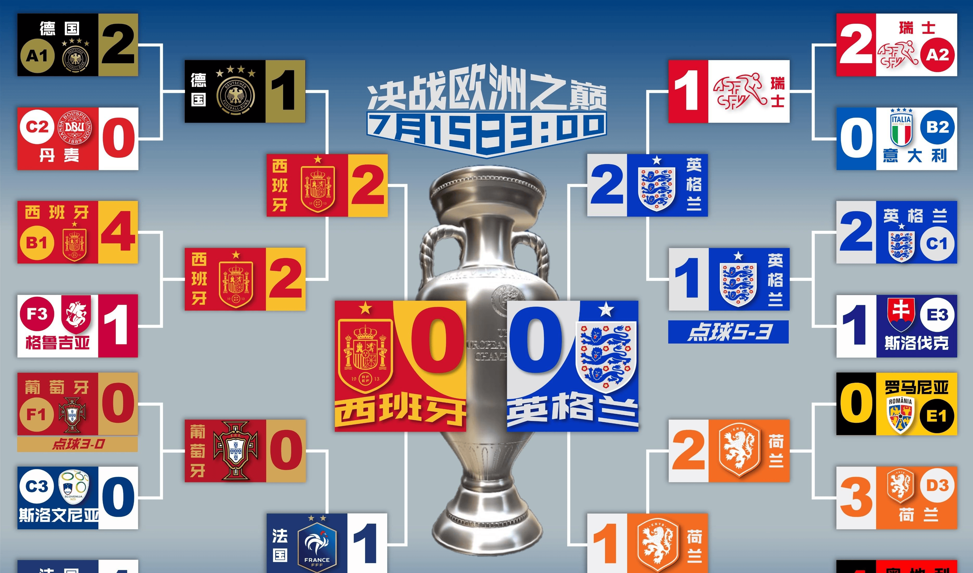 英格兰2-0战胜冰岛，成功晋级欧洲国家联赛半决赛