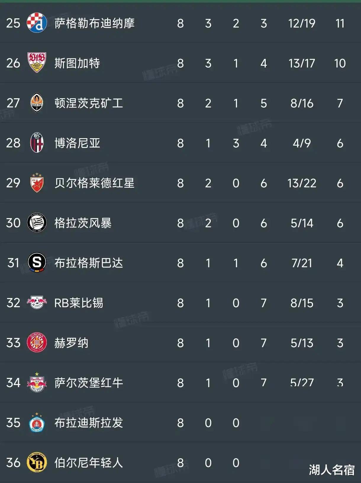 威廉希尔中文站-华沙竞技夺冠,英超球队面临欧战压力