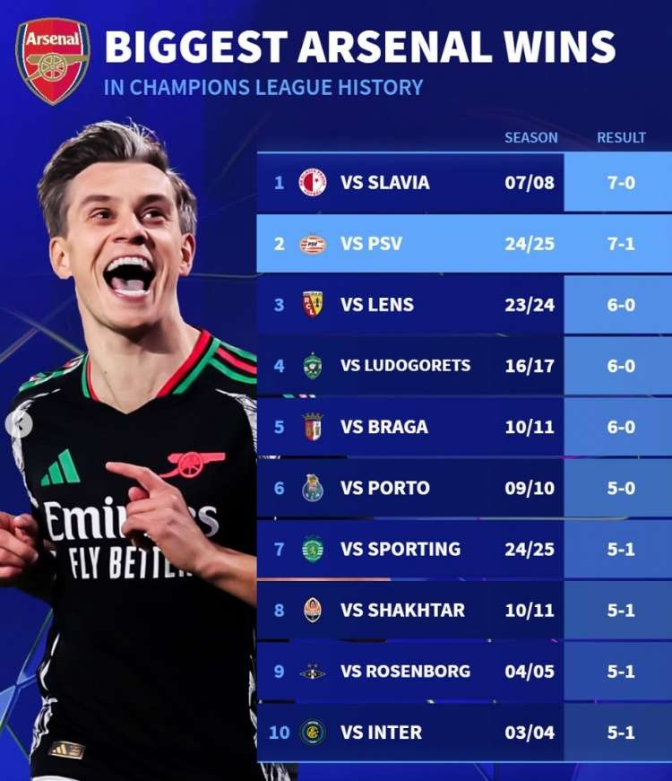 威廉希尔中文站-阿森纳惨败对手,球队战绩下滑