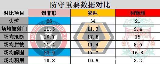 英国威廉希尔-狼队客场战平谢菲联，保住中游位置
