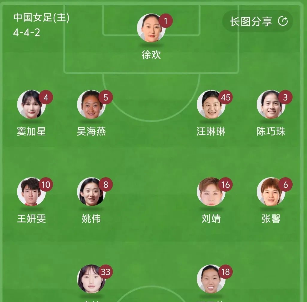 中国女足联赛角逐火热,球队实力逐渐显露 中国女足联赛角逐火热,球队实力逐渐显露