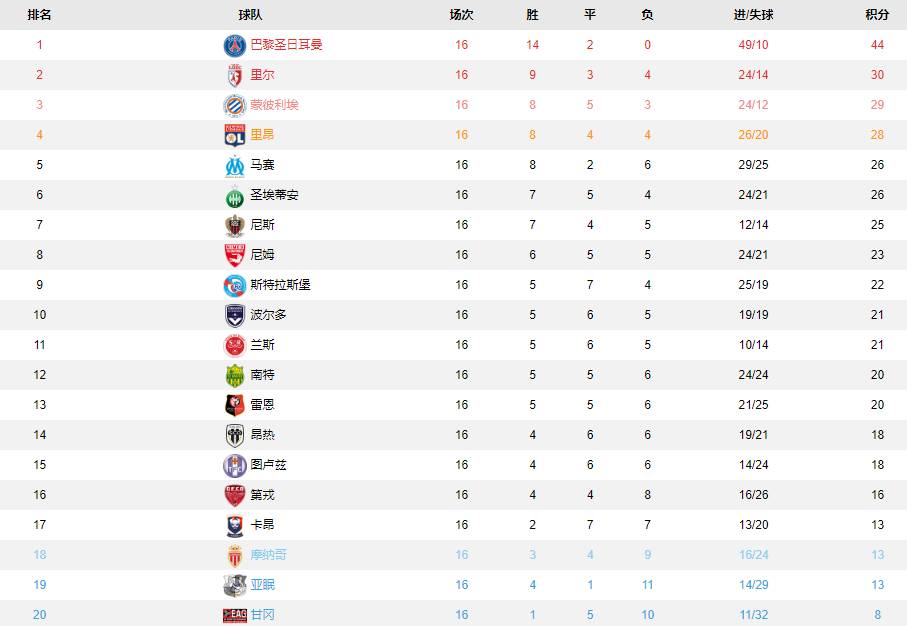 威廉希尔官网-克罗地亚不敌斯洛伐克，晋级形势岌岌可危