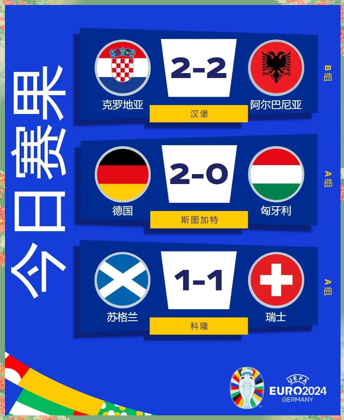 克罗地亚队遭遇险胜,艰难晋级欧锦赛16强 克罗地亚队遭遇险胜,艰难晋级欧锦赛16强