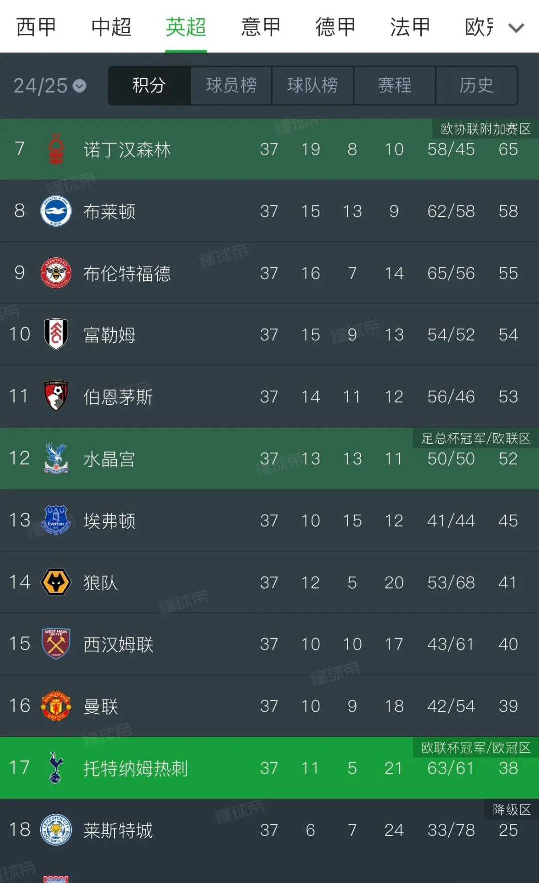 威廉希尔app-波兰胜挪威，欧预赛积分榜升至前列