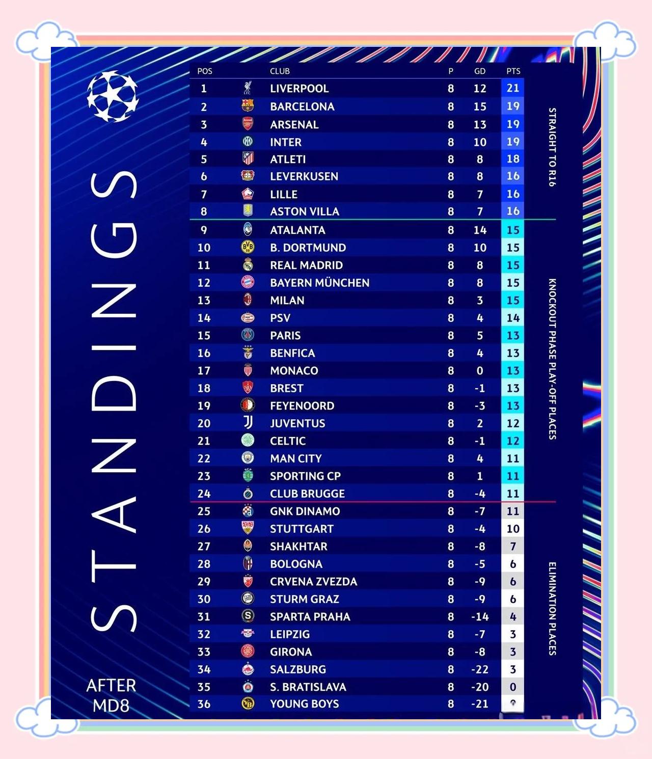 马德里竞技战平,欧冠晋级前景未明 马德里竞技战平,欧冠晋级前景未明
