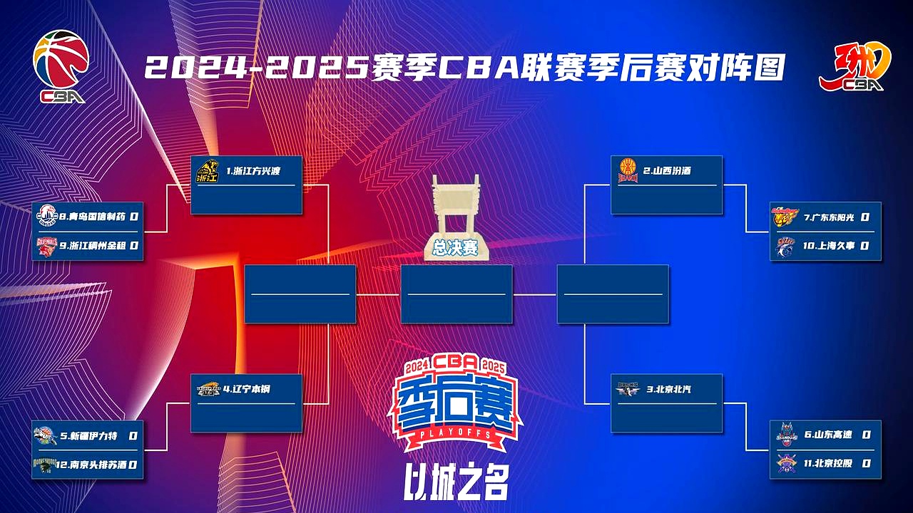 锦标赛激烈角逐，胜负难料