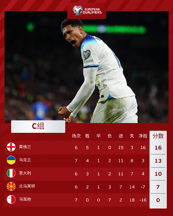 英国威廉希尔-英格兰不敌德国，遗憾无缘欧预赛四强