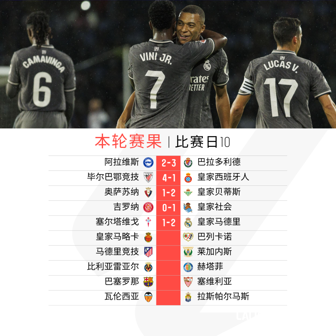 塞尔塔客场大捷，实现关键胜利